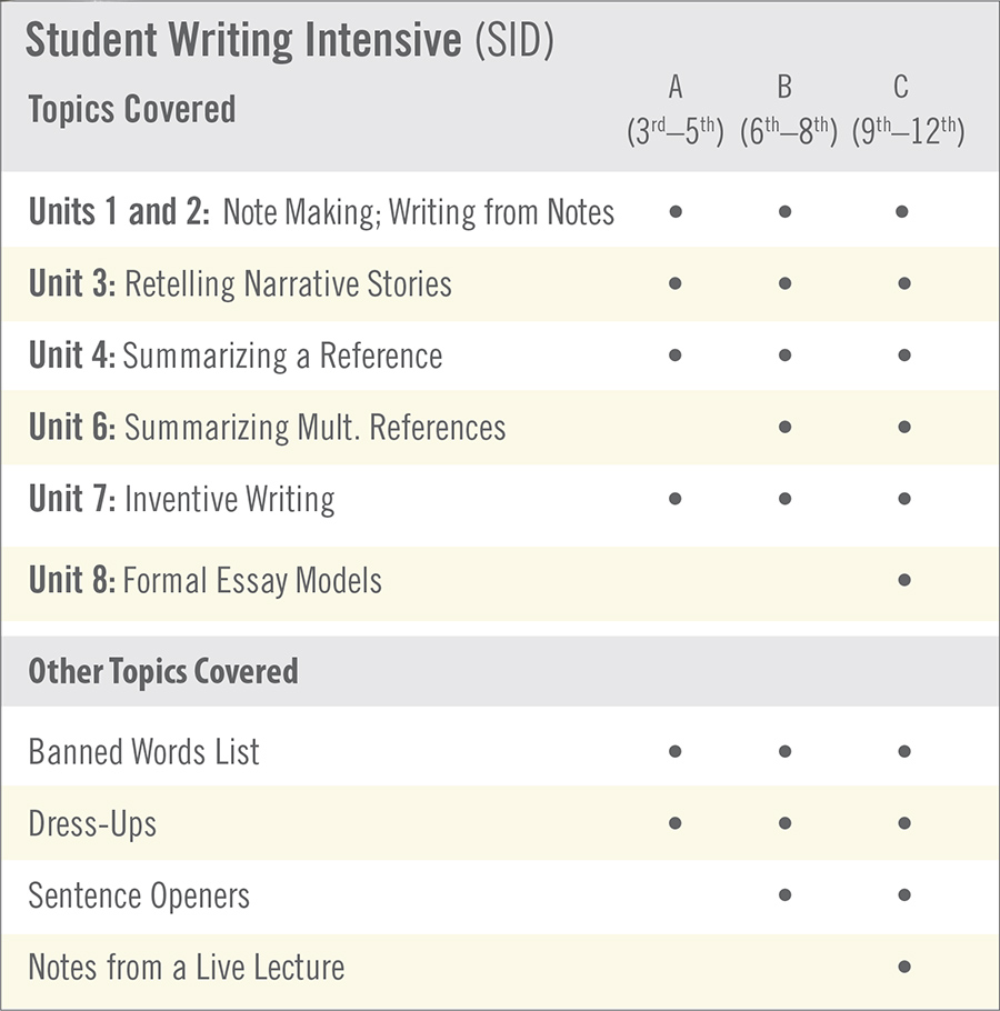 SID Topics