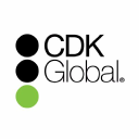 CDK Global Inc