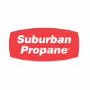 Suburban Propane Partners LP - Unit