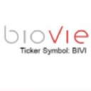 nasdaq:BIVI