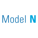 Model N Inc