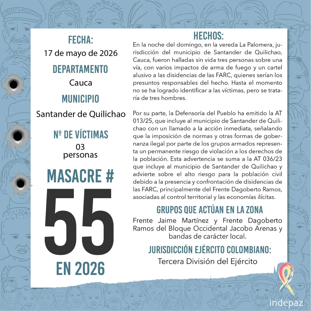 Tres personas fueron asesinadas en Santander de Quilichao. Indepaz reporta la masacre 55 de 2026
