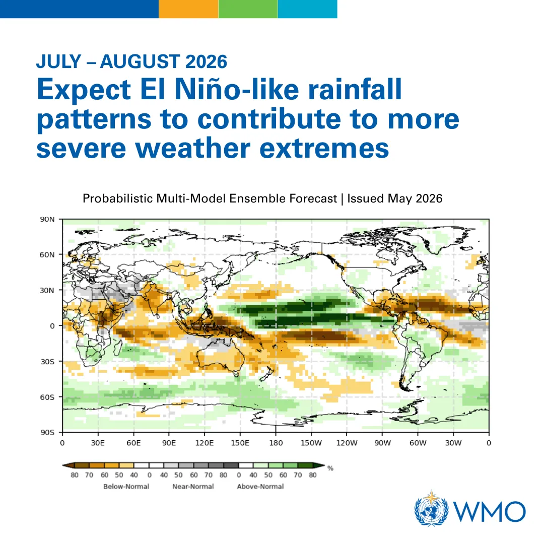 La OMM advirtió que hay un 80 % de probabilidad de que El Niño se presente entre junio y agosto