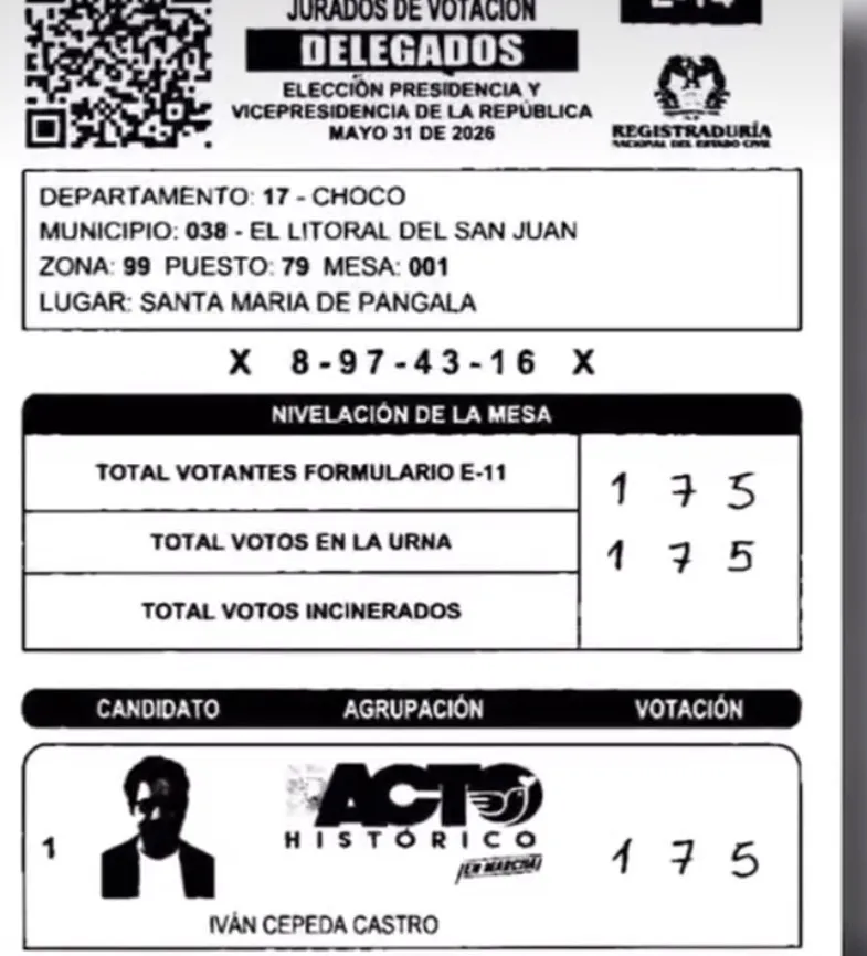 (ANÁLISIS) Las 218 mesas del 100% para Cepeda. Las preguntas que dejaron los resultados electorales en zonas de influencia armada
