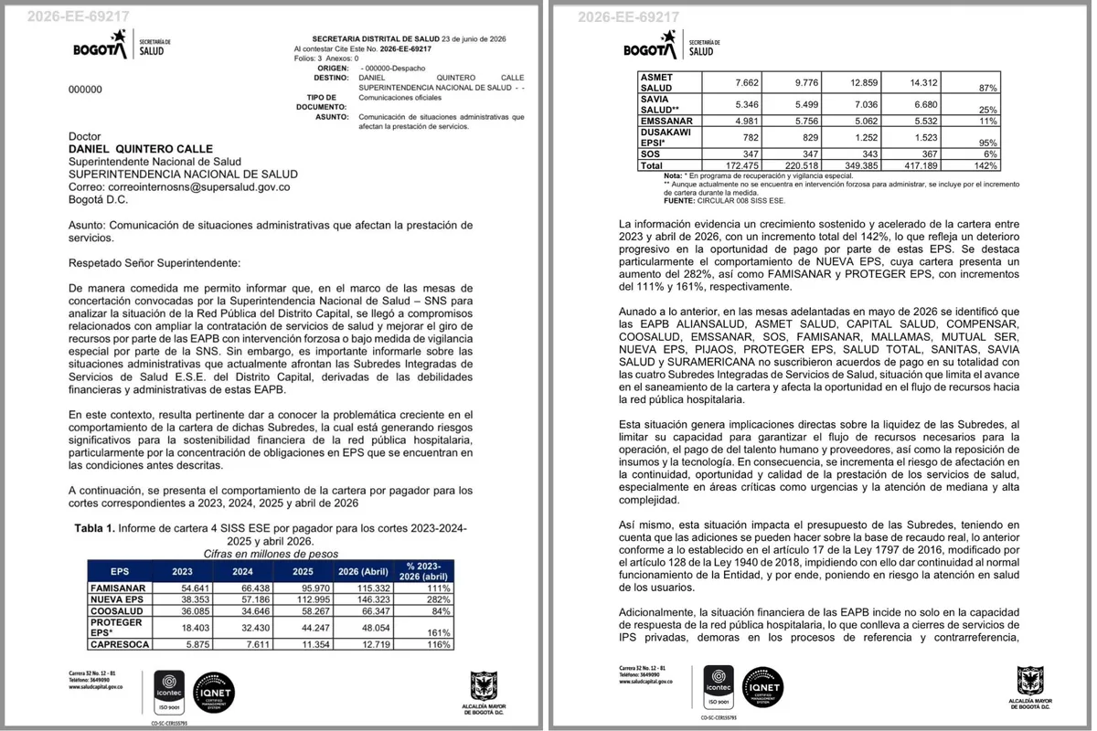 Por quinta vez, SecSalud de Bogotá pidió intervención de Supersalud por millonaria deuda de EPS intervenidas