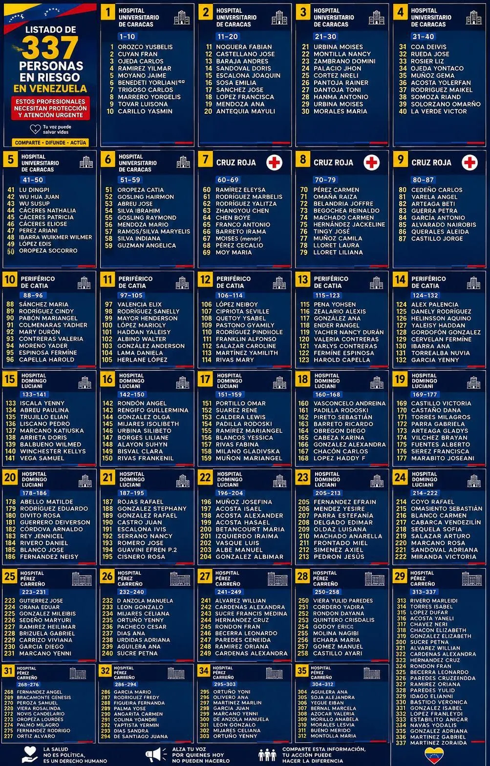 Publicaron listado de 337 personas hospitalizadas tras los terremotos en Venezuela