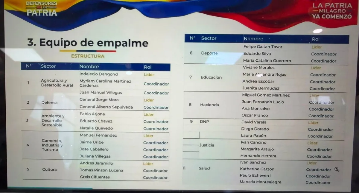 Abelardo De La Espriella y José Manuel Restrepo revelaron el equipo de empalme del nuevo gobierno