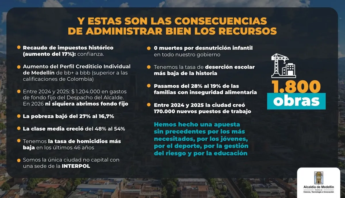 Fico Gutiérrez denunció 666 hallazgos de presunta corrupción y advirtió que caso “Hermanitos Q” podría escalar a nivel internacional: “Ni Alí Babá se atrevió a tanto”