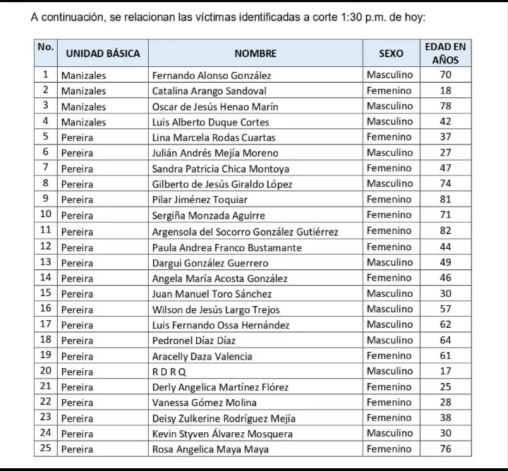 Autoridades forenses confirmaron la identidad de 43 personas fallecidas por el terremoto tras recibir 165 cuerpos