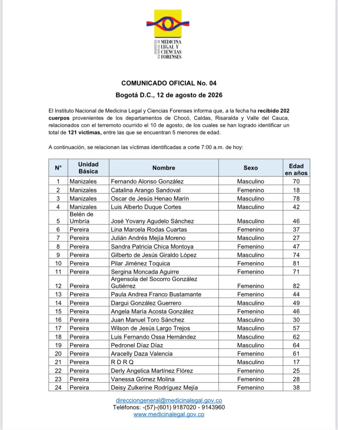 Medicina Legal reportó 121 víctimas identificadas tras el terremoto del 10 de agosto