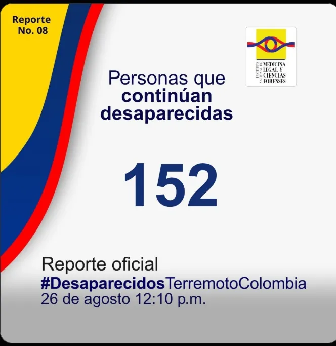 Ascendió a 152 el número de personas reportadas como desaparecidas tras el terremoto