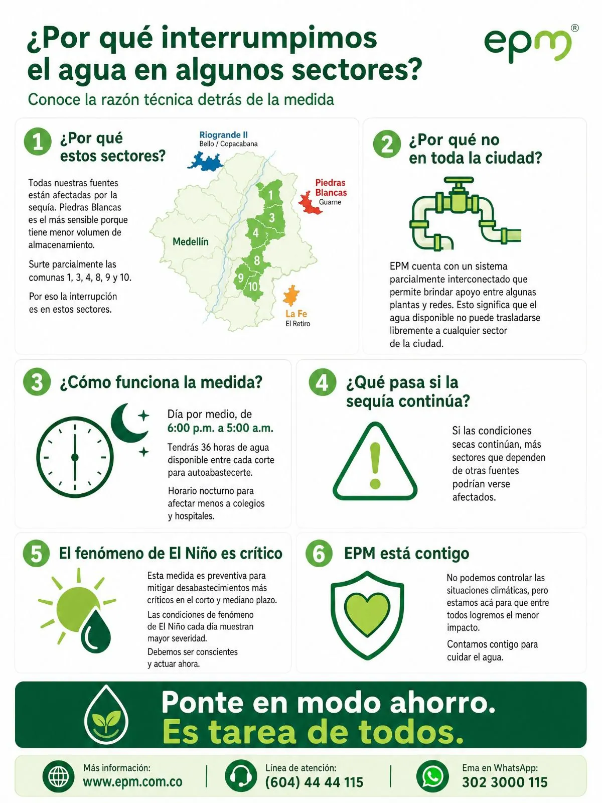 EPM inició medidas de ahorro de agua en Medellín ante la sequía y el riesgo asociado al fenómeno de El Niño