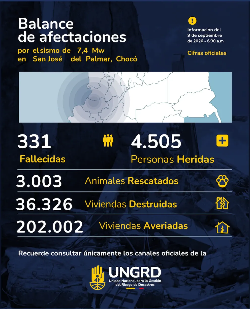 Un mes de la tragedia: Colombia avanza en la reconstrucción tras el devastador terremoto