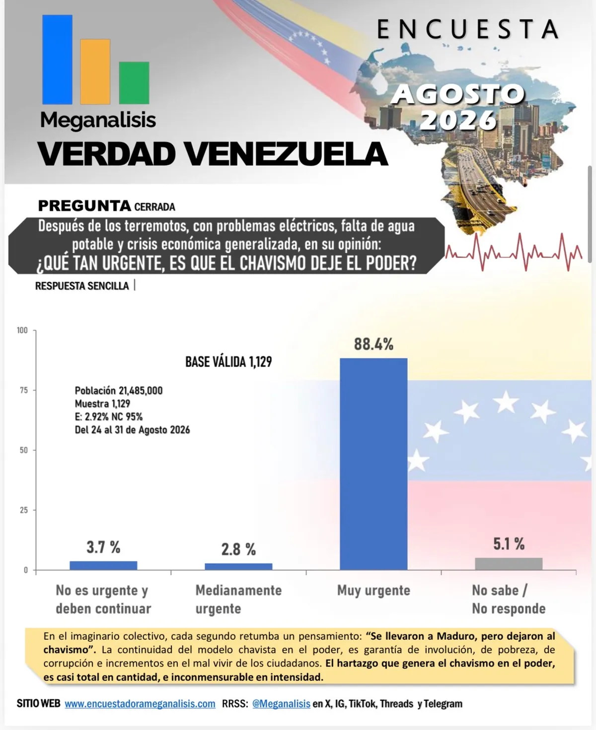 Encuesta midió el pulso venezolano: descontento generalizado y el ascenso imparable de María Corina Machado
