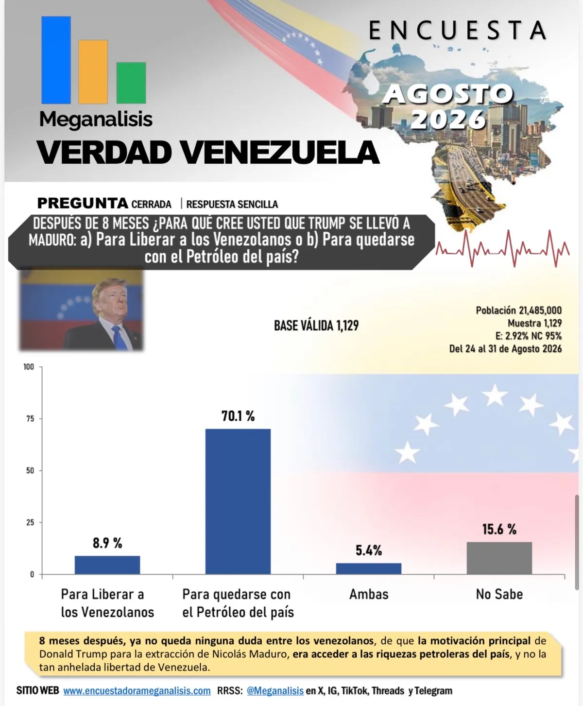 Encuesta midió el pulso venezolano: descontento generalizado y el ascenso imparable de María Corina Machado