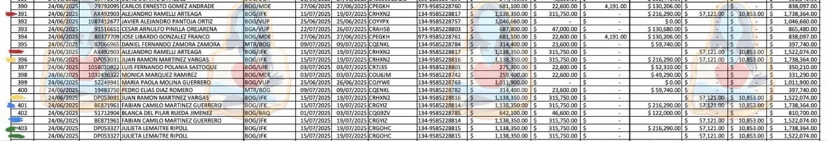 El costoso periplo de la JEP: Millonarios gastos en viajes. ¿La feria del despilfarro y el derroche?