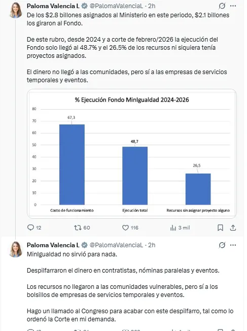 Valencia cuestionó reactivación del MinIgualdad y cuestionó uso de $2,8 billones en su funcionamiento