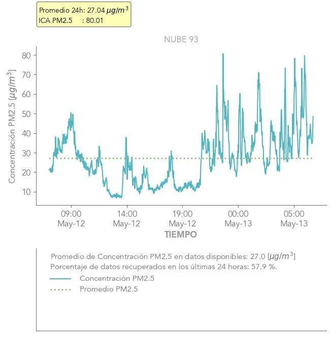 (DENUNCIA) Santa Teresita sigue bajo una nube de contaminación. Crecen las denuncias por afectaciones respiratorias y falta de control ambiental