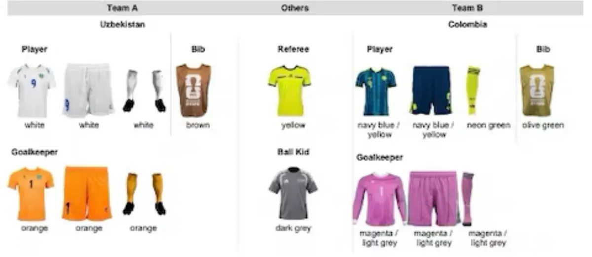 Colombia revela los uniformes que utilizará en la fase de grupos del Mundial 2026