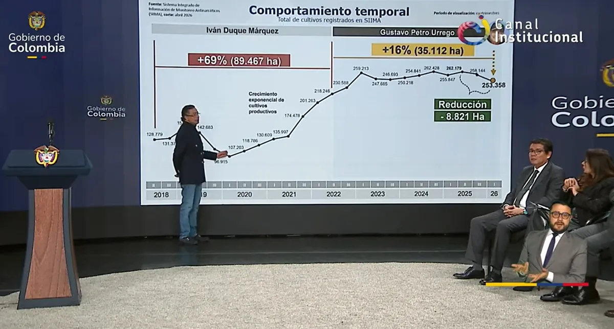 Alocución Petro: Balance sobre cultivos de coca y estrategia de sustitución voluntaria en el cierre de su mandato