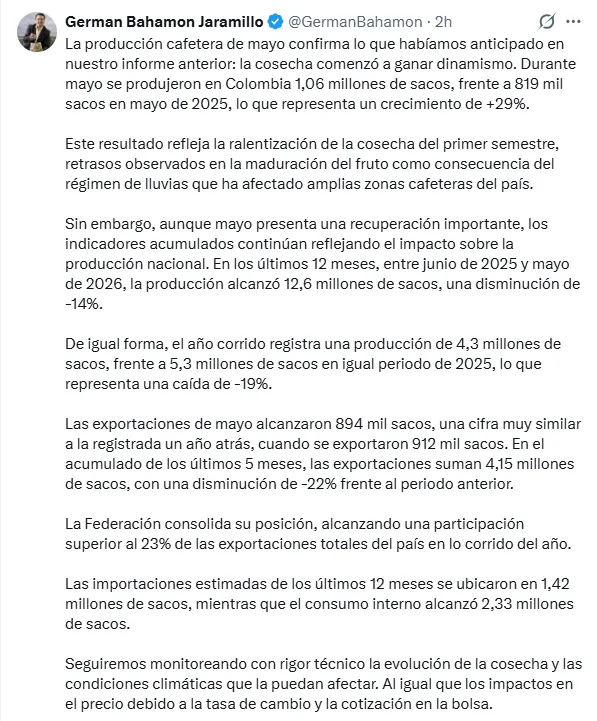 Producción de café superó el millón de sacos en mayo tras recuperación de la cosecha