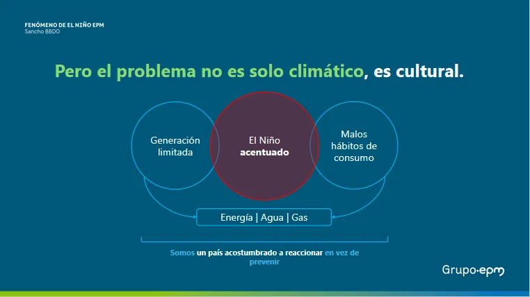 EPM advirtió sobre posibles riesgos para el sistema eléctrico ante la probabilidad del fenómeno de El Niño