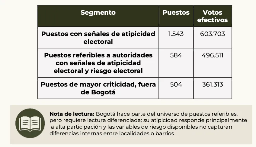 (ANÁLISIS) Votar bajo presión. Las alertas sobre la influencia de grupos armados en las elecciones presidenciales de 2026