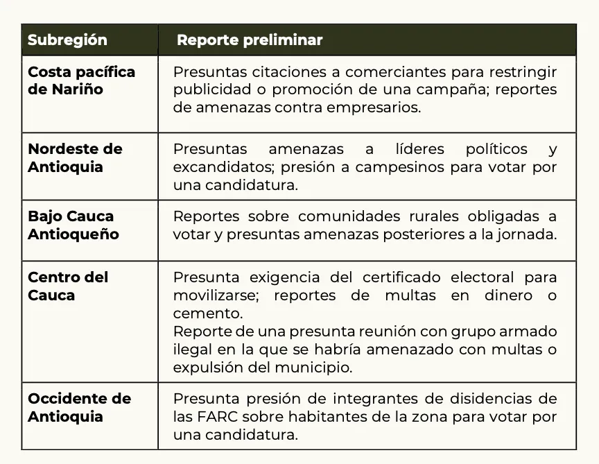 (ANÁLISIS) Votar bajo presión. Las alertas sobre la influencia de grupos armados en las elecciones presidenciales de 2026
