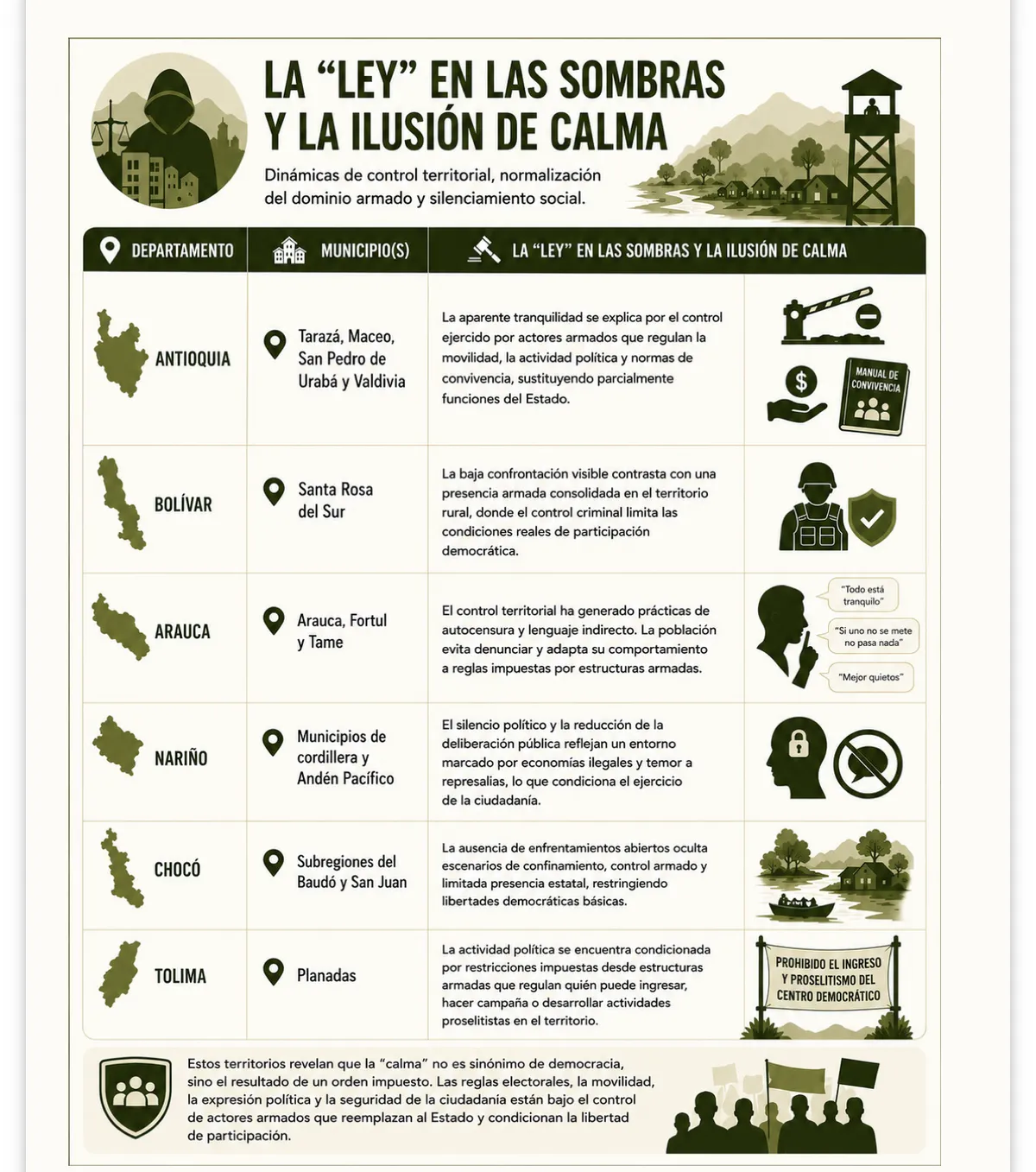 (ANÁLISIS) Votar bajo presión. Las alertas sobre la influencia de grupos armados en las elecciones presidenciales de 2026