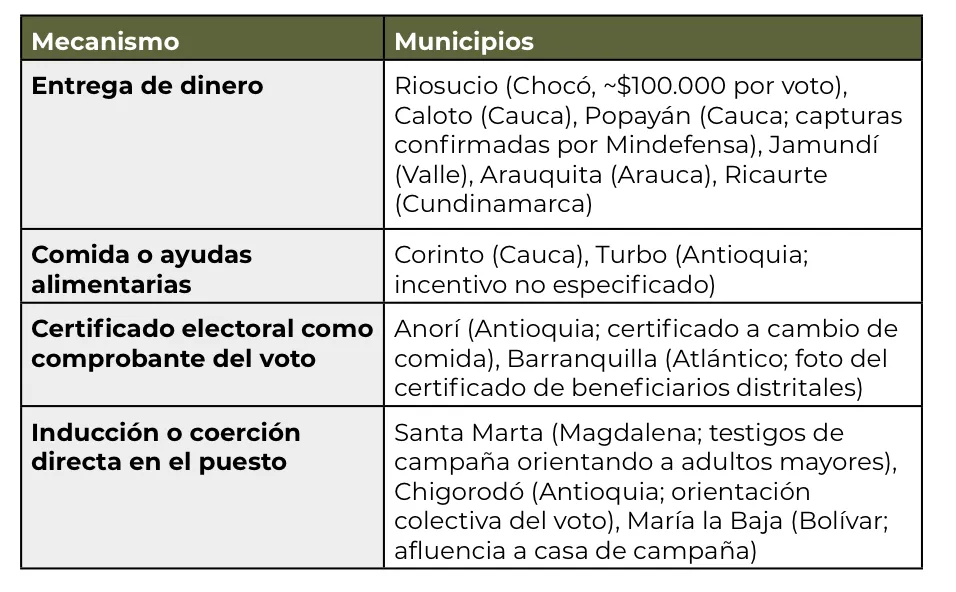 (ANÁLISIS) Votar bajo presión. Las alertas sobre la influencia de grupos armados en las elecciones presidenciales de 2026