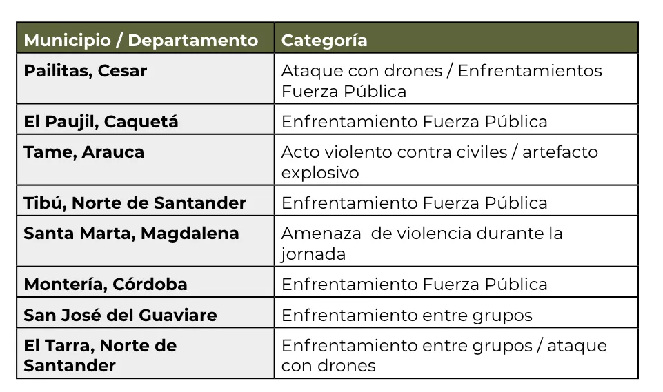 (ANÁLISIS) Votar bajo presión. Las alertas sobre la influencia de grupos armados en las elecciones presidenciales de 2026