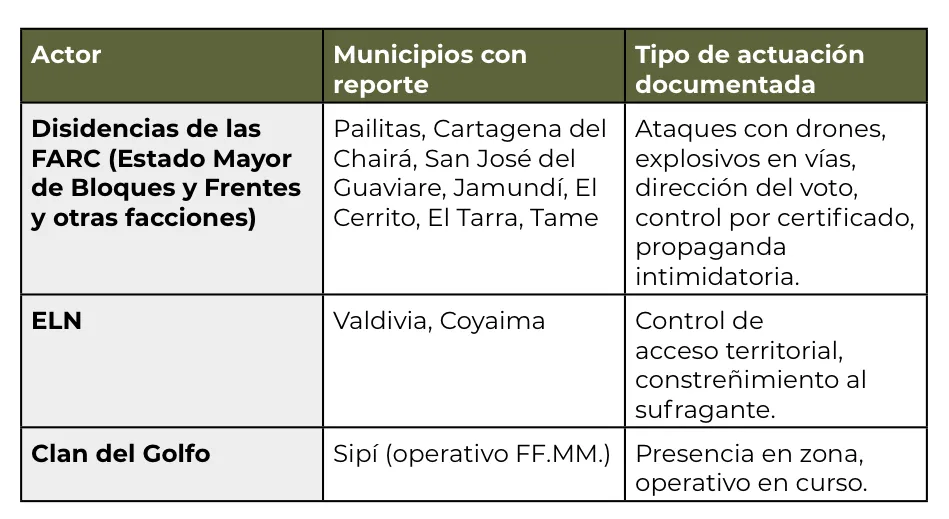 (ANÁLISIS) Votar bajo presión. Las alertas sobre la influencia de grupos armados en las elecciones presidenciales de 2026