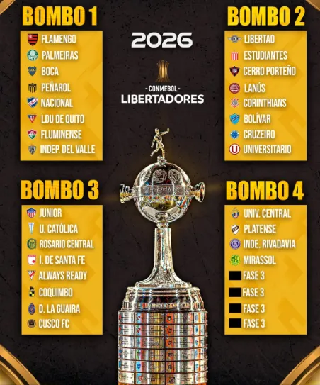 La Copa Libertadores ya tiene definidos sus 16 protagonistas, con Deportes Tolima como única bandera colombiana