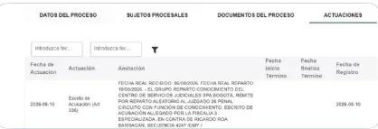 Ricardo Roa irá a juicio por caso relacionado con la campaña presidencial de Gustavo Petro