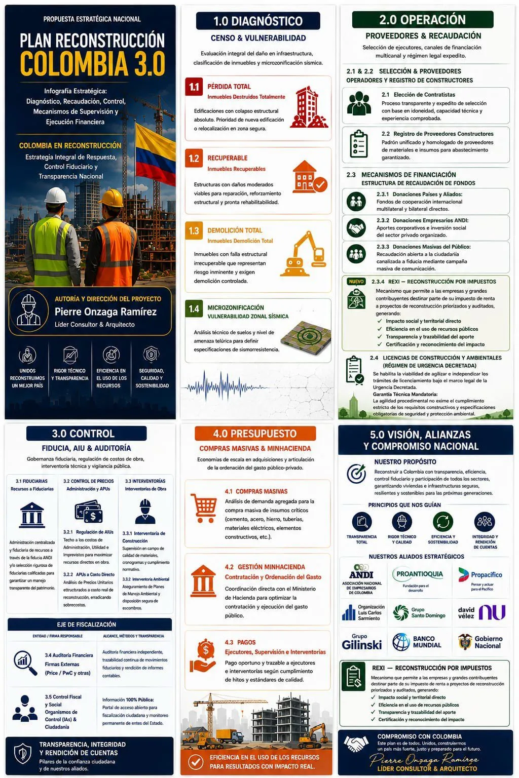 Plan de reconstrucción propone nuevos mecanismos de control, financiación y ejecución de obras