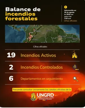 Nariño registra en este momento cuatro incendios forestales activos, según reporte de la UNGRD