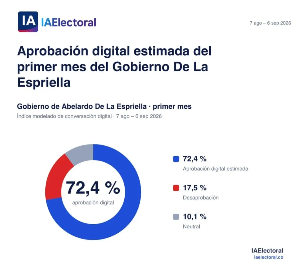 Un mes del nuevo Gobierno: Abelardo De la Espriella enfrenta desafíos y consolida su gestión