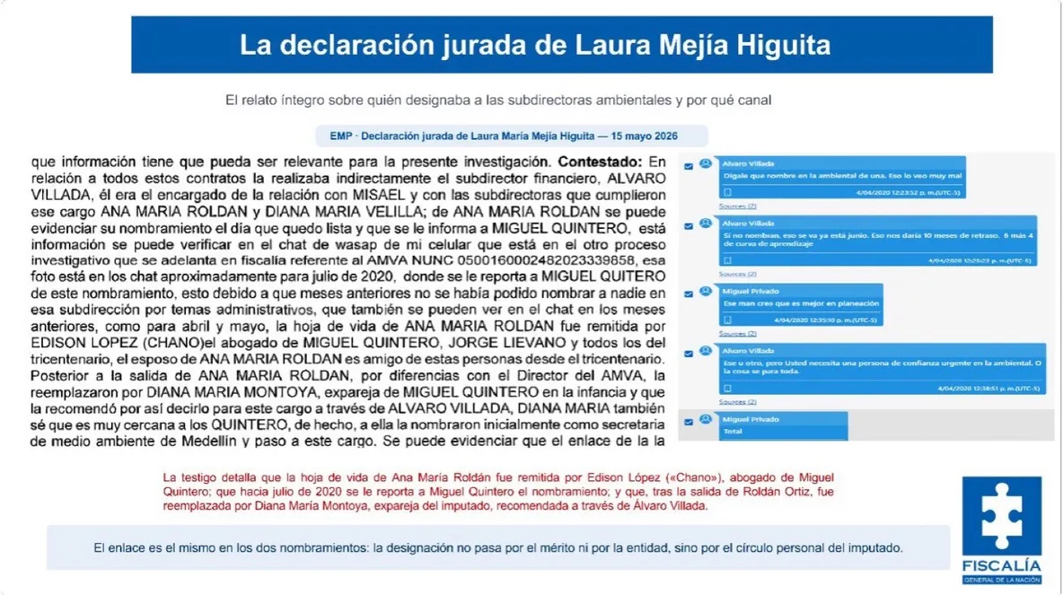 Fiscalía reveló presiones y ofrecimientos a testigos, en caso contra Miguel Quintero Calle