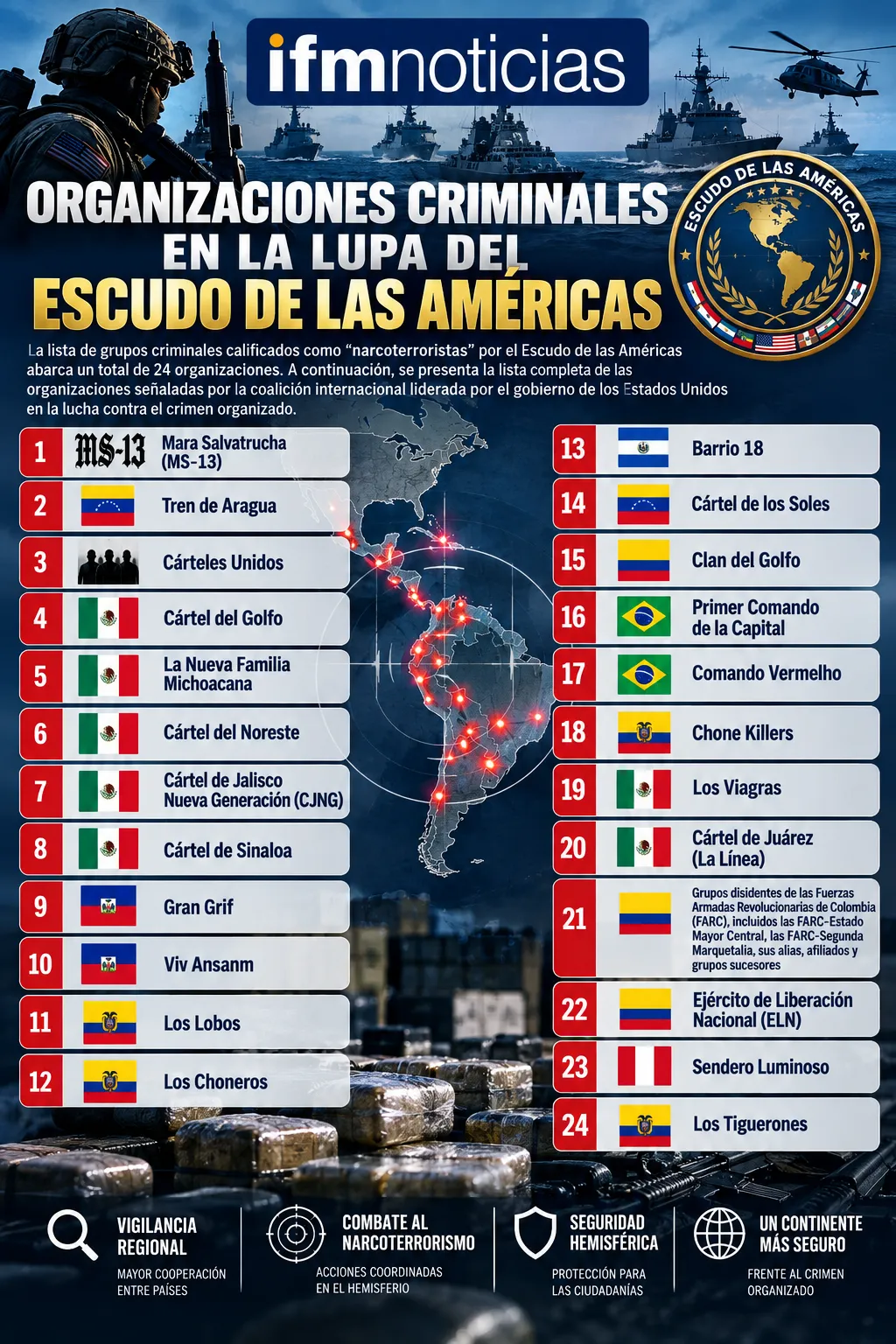 El Escudo de las Américas. Un frente común continental contra el narcoterrorismo 