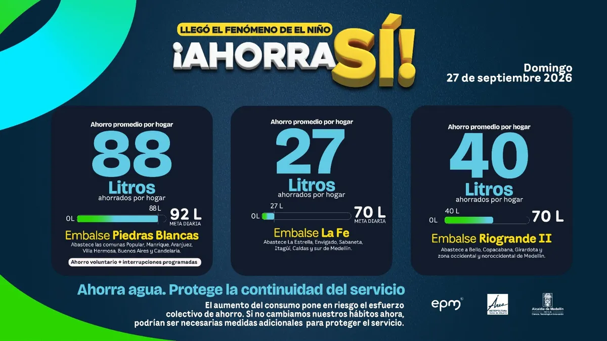 El ahorro de agua sigue siendo clave para proteger la continuidad del servicio de acueducto