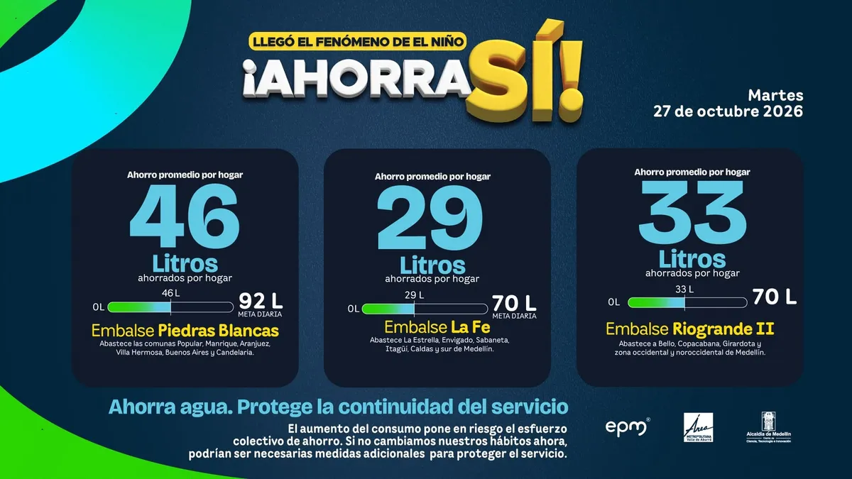 Persisten los desafíos frente al fenómeno de El Niño en Medellín