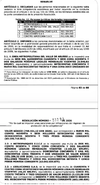 Superindustria impone multas por $12.845 millones por cartel de contratación entre Metroparques y el Área Metropolitana