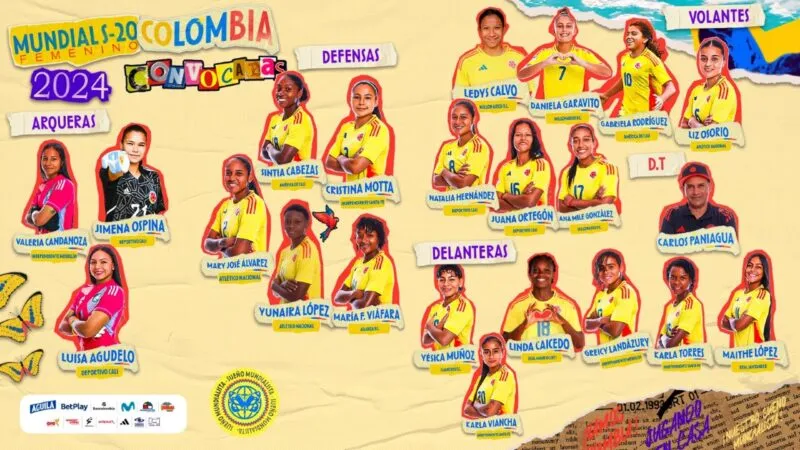 Lista la lista