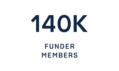 funder members of ifw