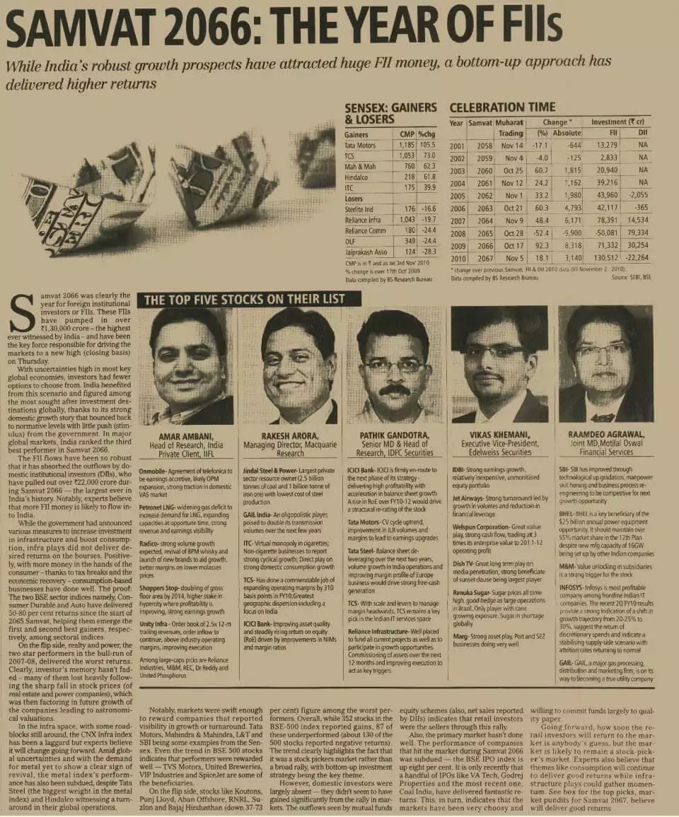 Samvat 2066: The Year of FIIs