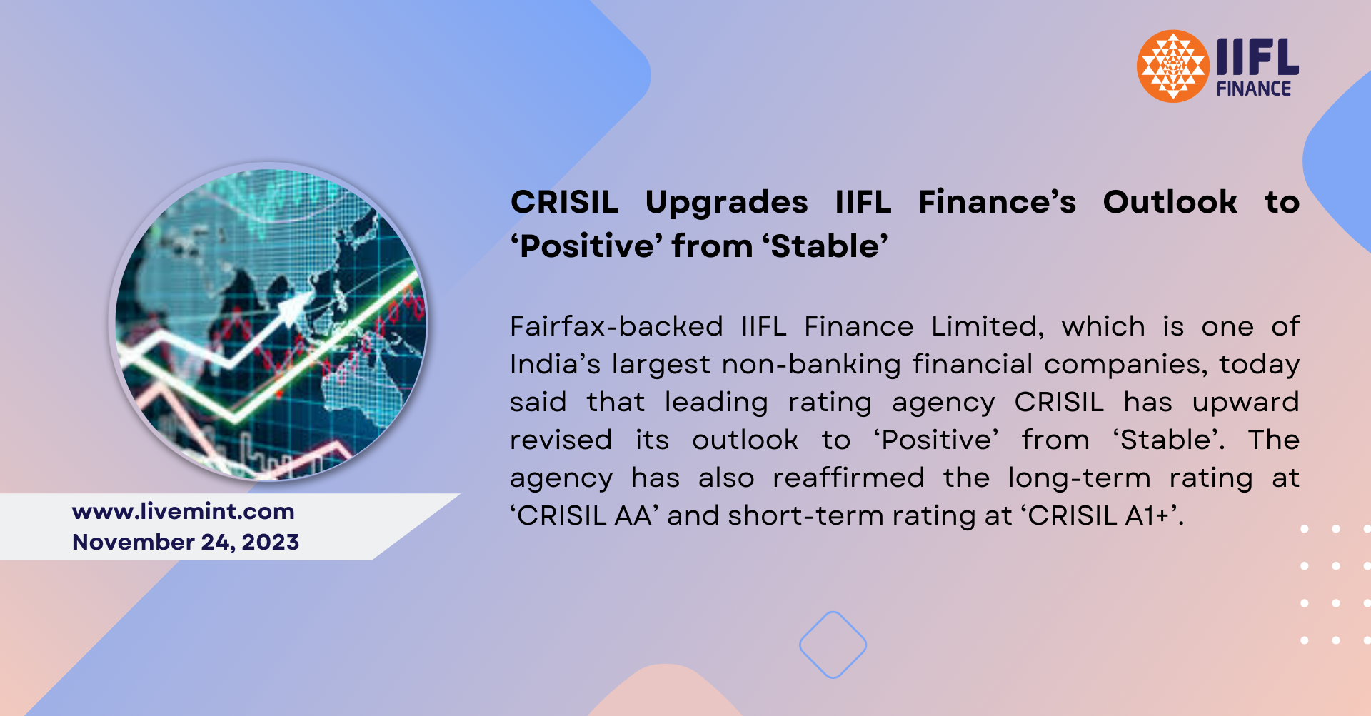 CRISIL Upgrades IIFL Finance’s Outlook to ‘Positive’ from ‘Stable’