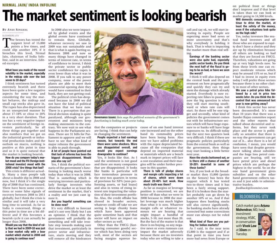 The Market sentiment is looking bearish