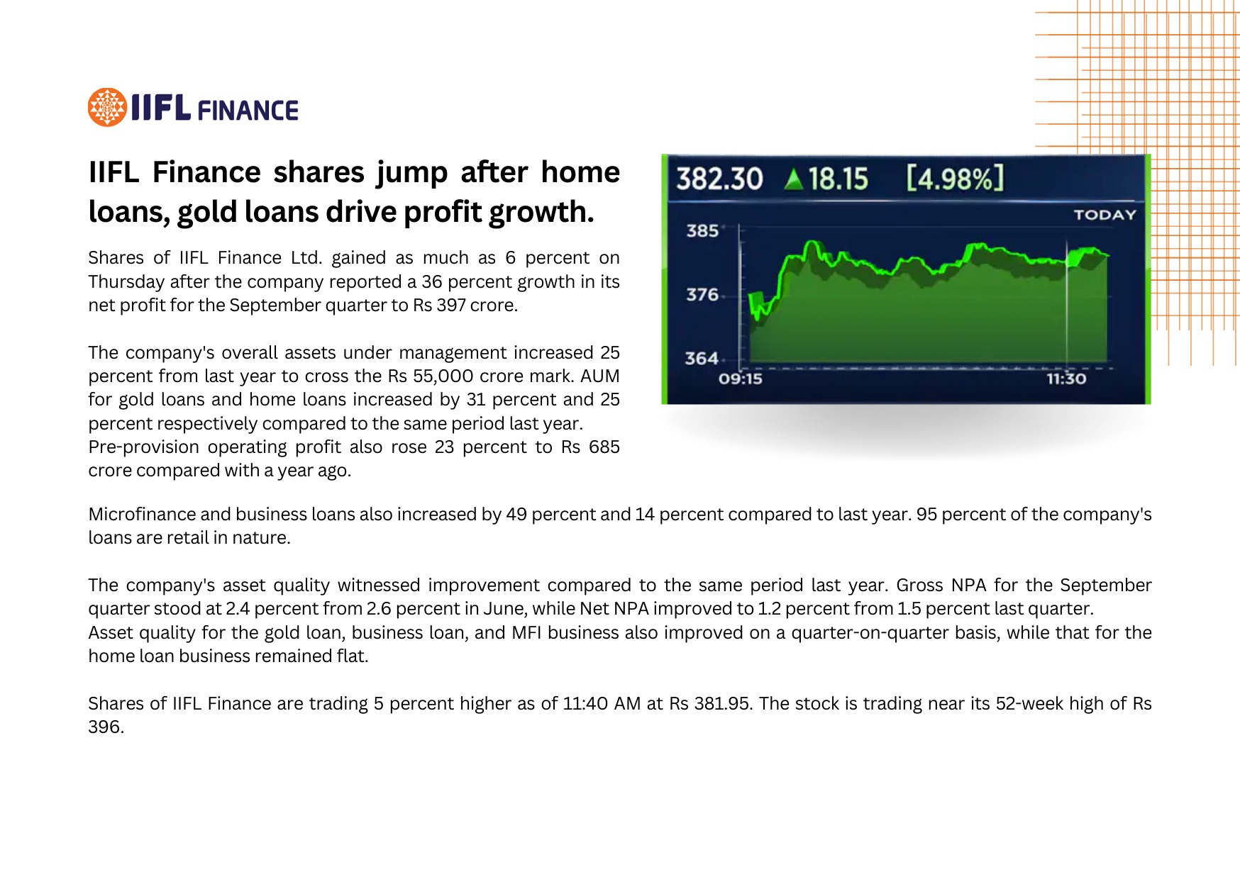 IIFL Finance details regarding jump in the shares.