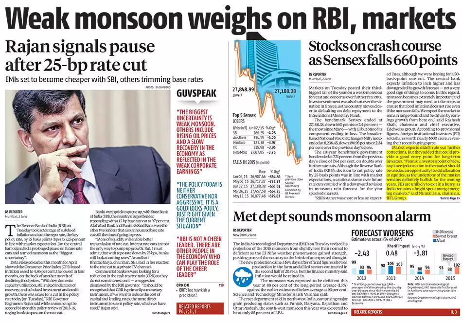 Weak monsoon weighs on RBI, markets