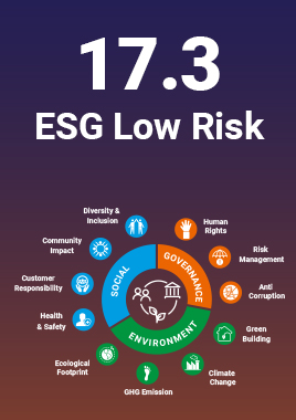 ESG Risk Rating Report